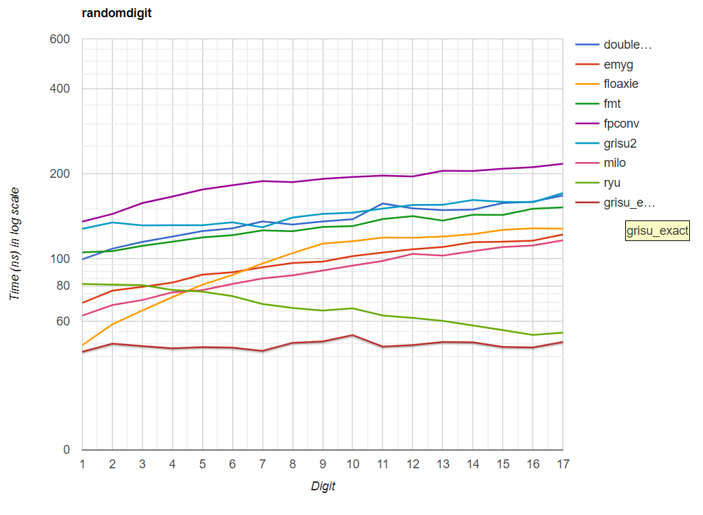 milo_benchmark.png