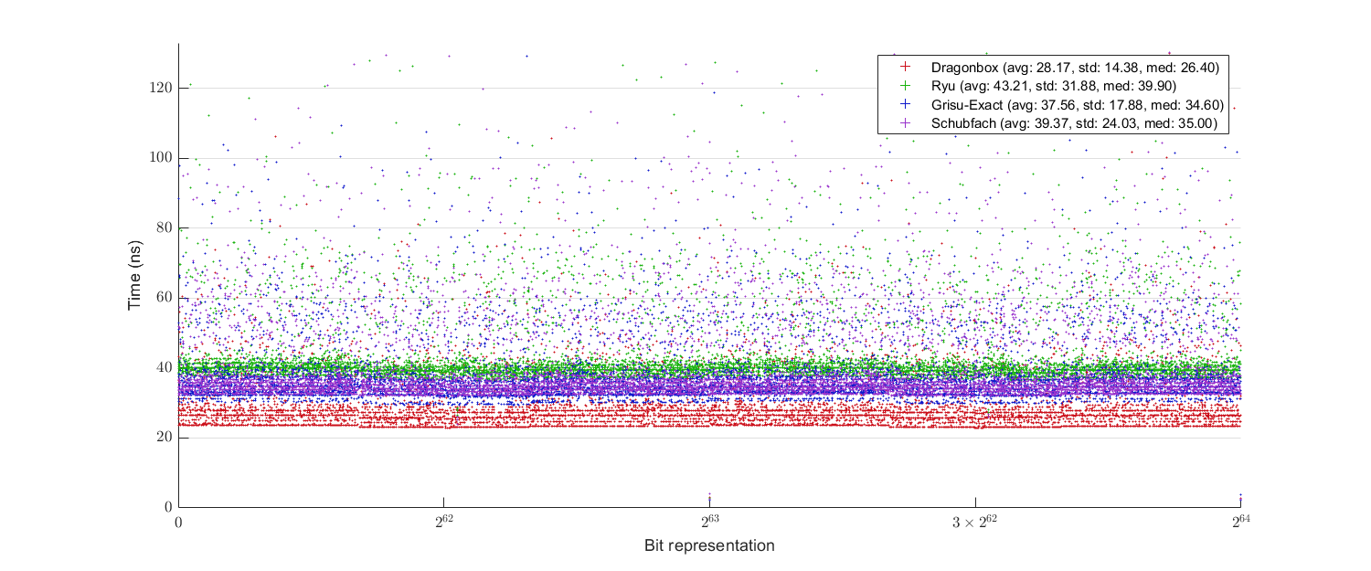 uniform_benchmark_binary64_msvc.png