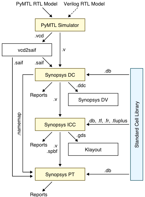 asic-flow.png