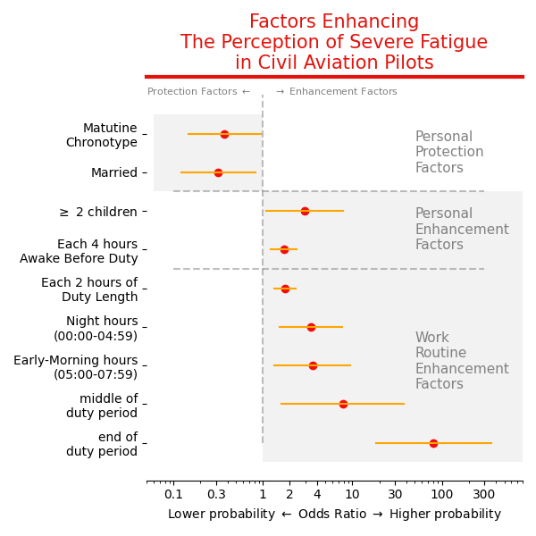 fatigue_coeffs_odds.png