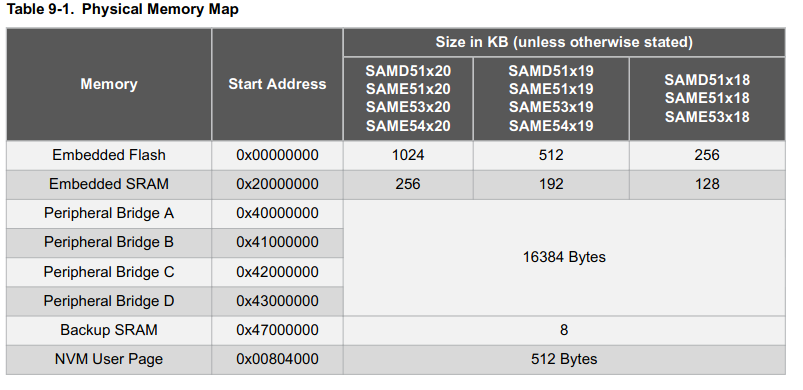 SAMD51NVM.png