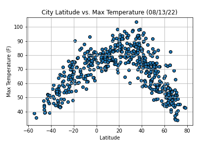 Latitude_vs_Temperature.png