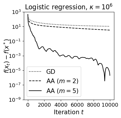 AA_GD_logistic_regression.png