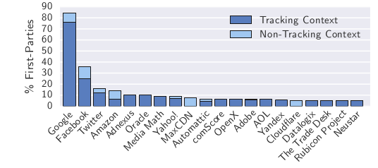 tracking in top million websites.png