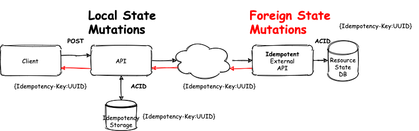 foreign-mutation.png