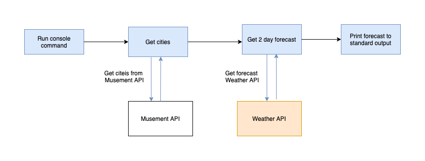 forecaster.png