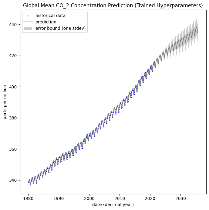 f-extrapolation-trained.png