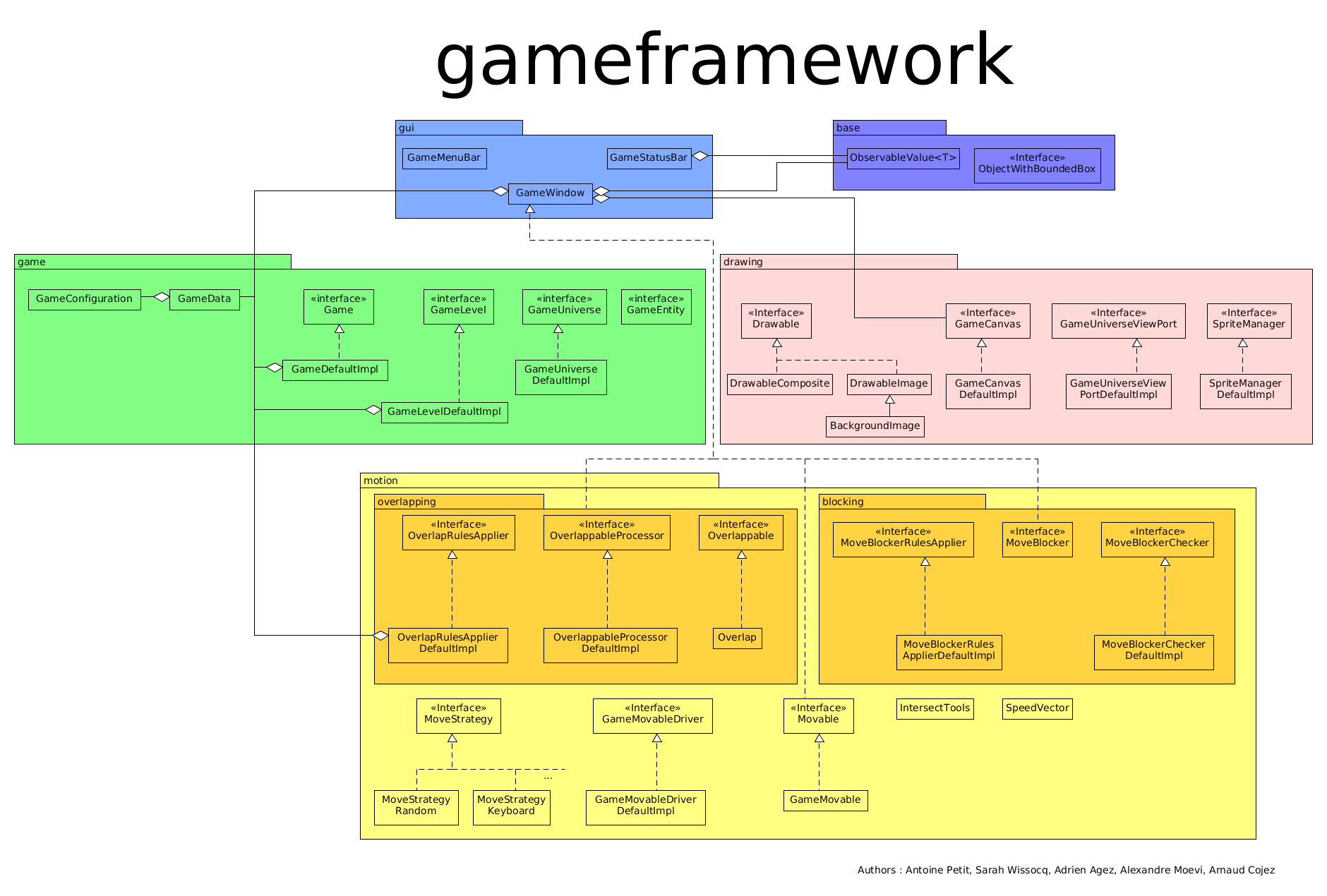 gameframework.png