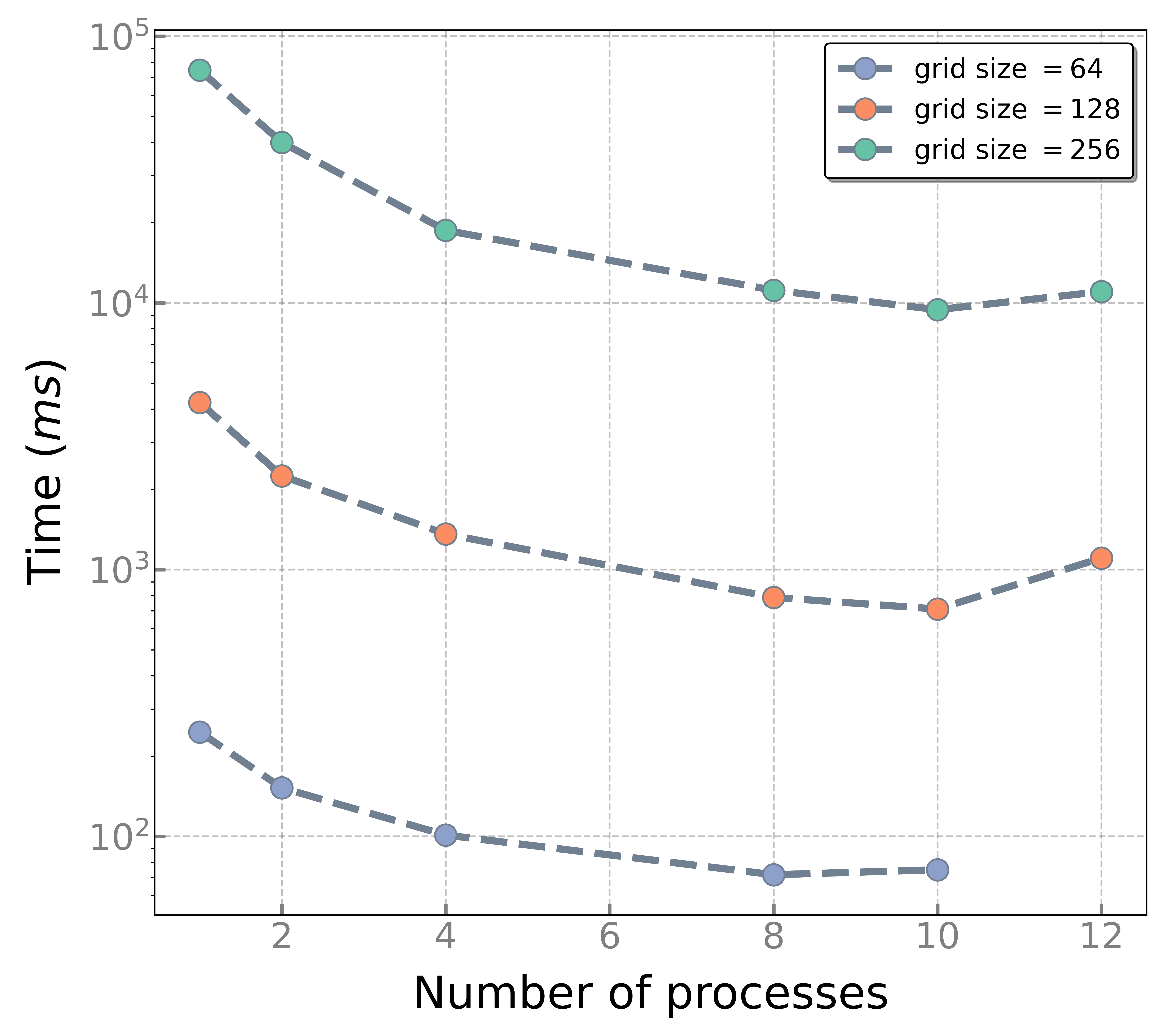 strong-scaling_time.png