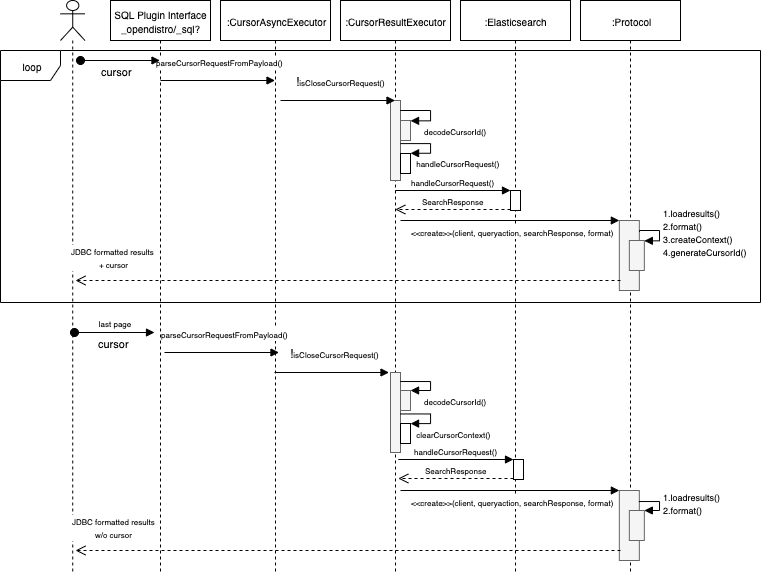 cursor-subsequent-request-flow.png