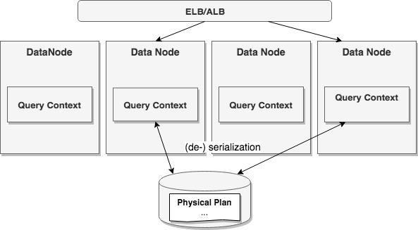 equi-join-approach-2.png