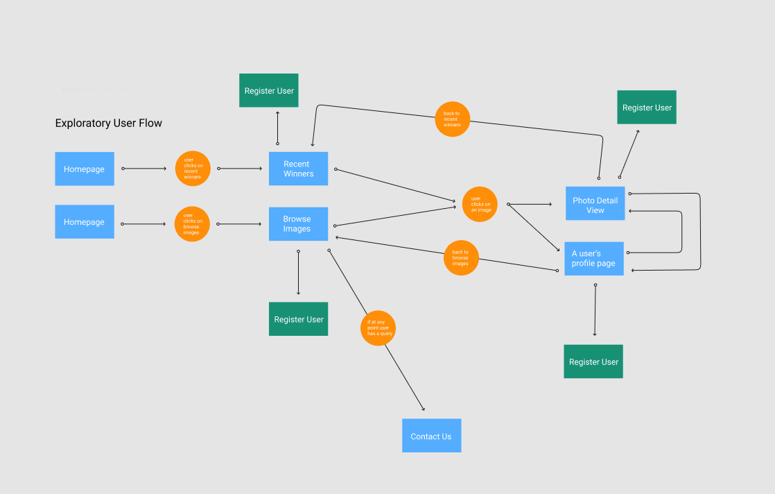 exploratory-user-flow.png