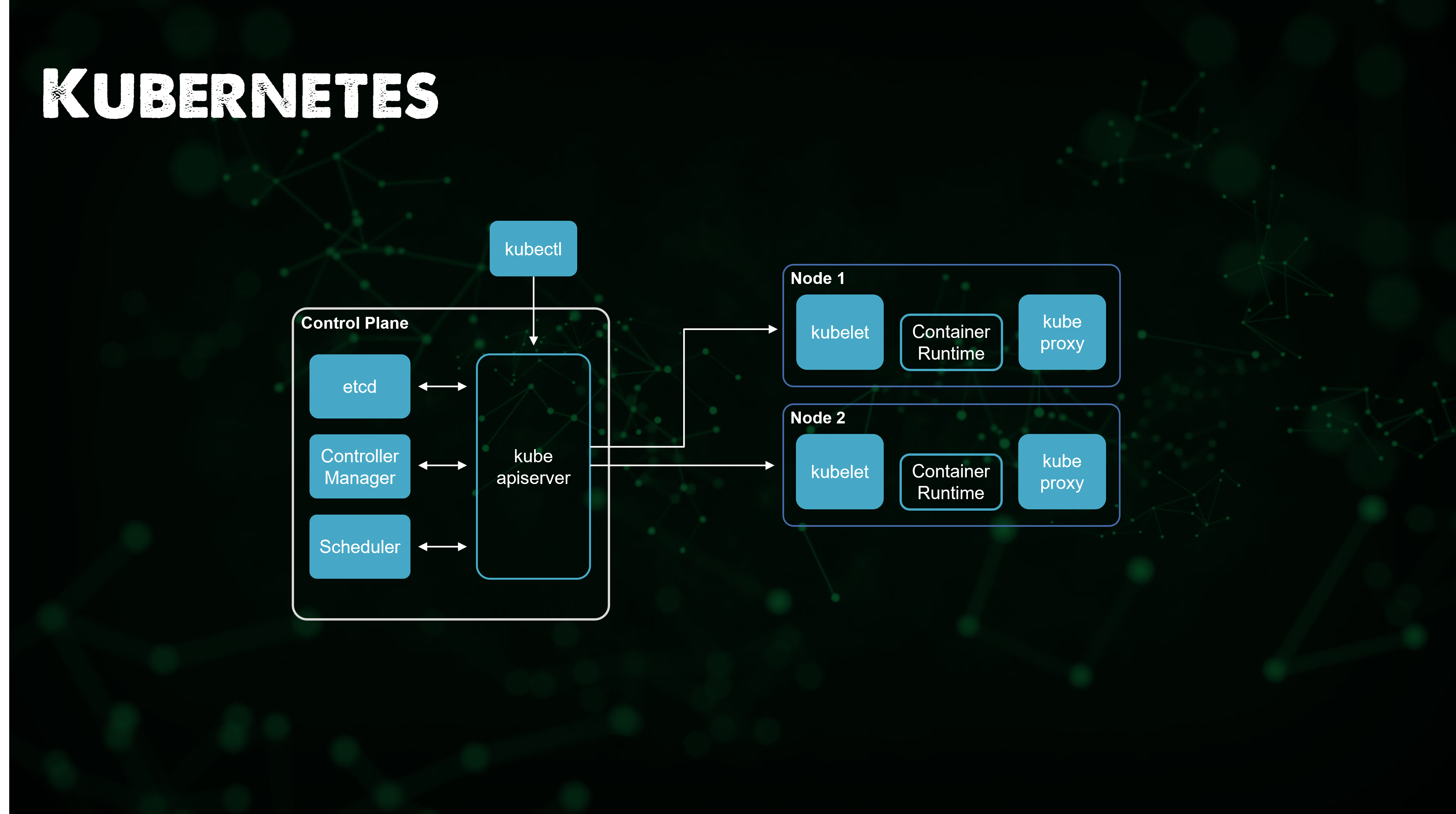 Day52_Kubernetes2.png