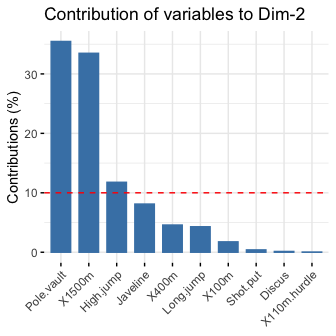 README-pca-variable-contributions-2.png