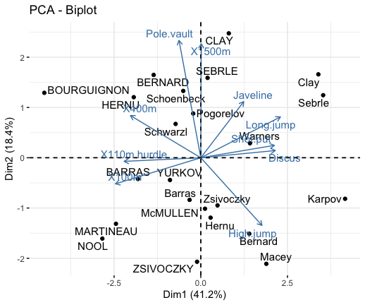 README-principal-component-analysis-data-mining-2.png