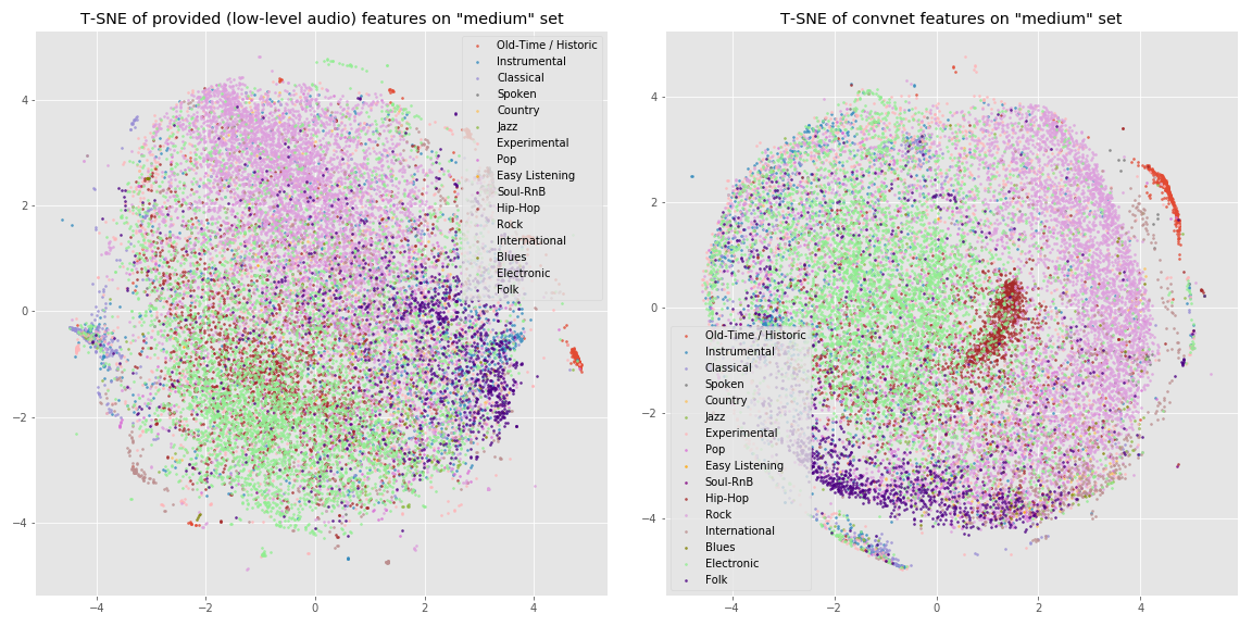 tsne_feature_medium.png