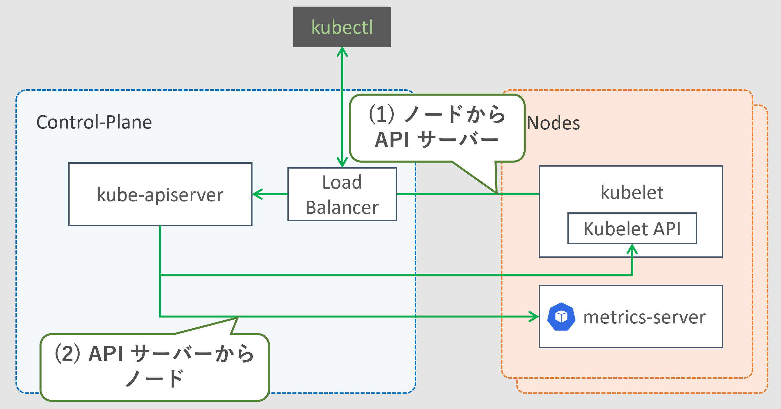 aks-control-plane-node-communication02.png