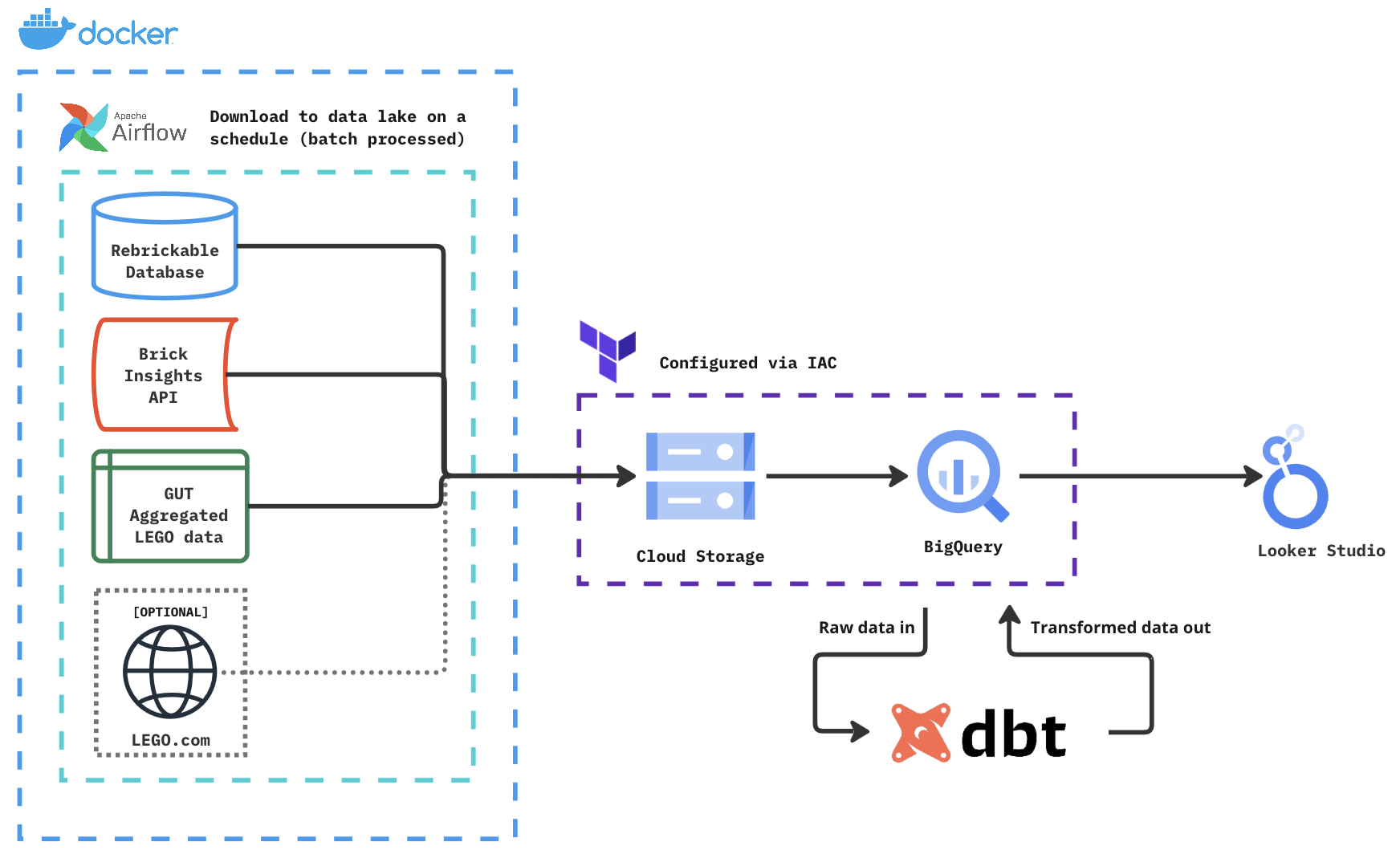 data_flow_diagram.png