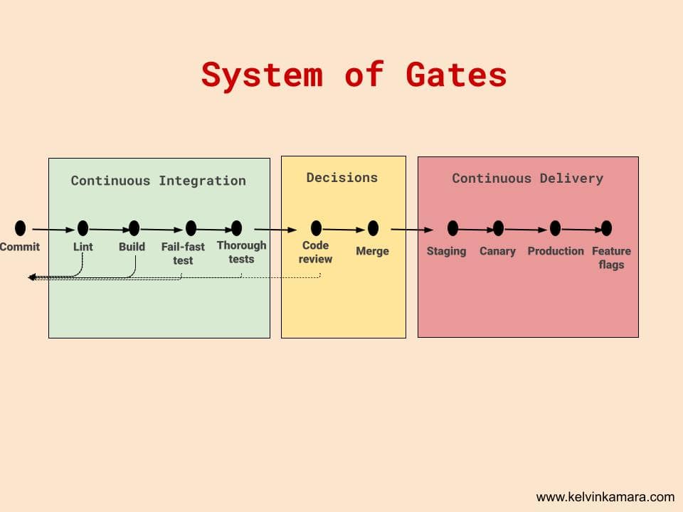 System-of-Gates.jpg