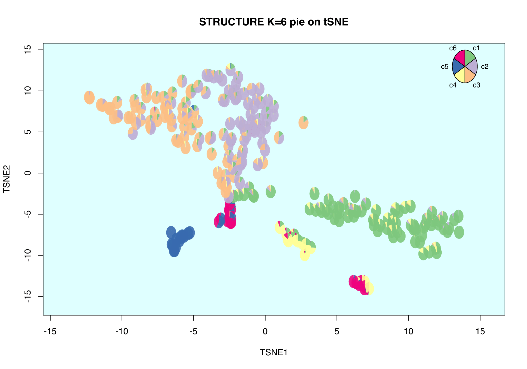 structure_pie_tsne.png