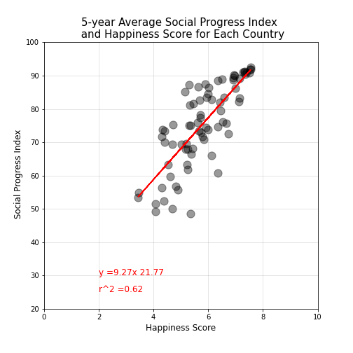 HP_SPI_average_scatter.png