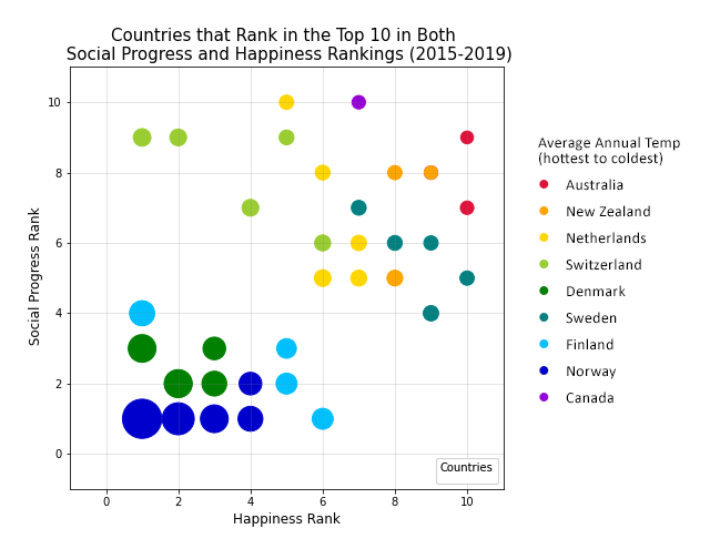 TopTenRanking-revised.png