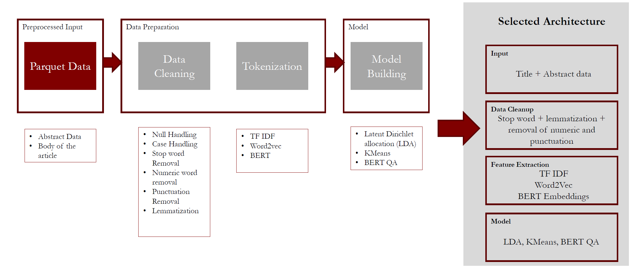 methodology.png