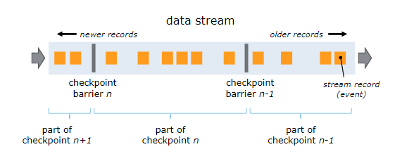 flink-stream-barriers.png