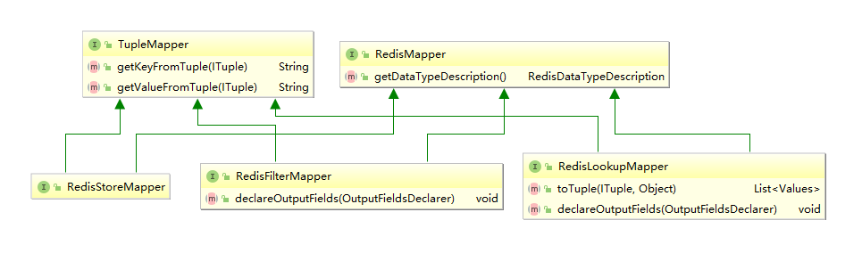 storm-Redis-Mapper.png