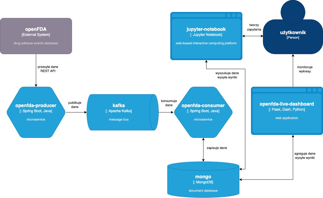 pipeline-architecture.png