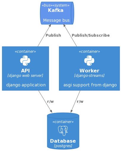 django_worker.png