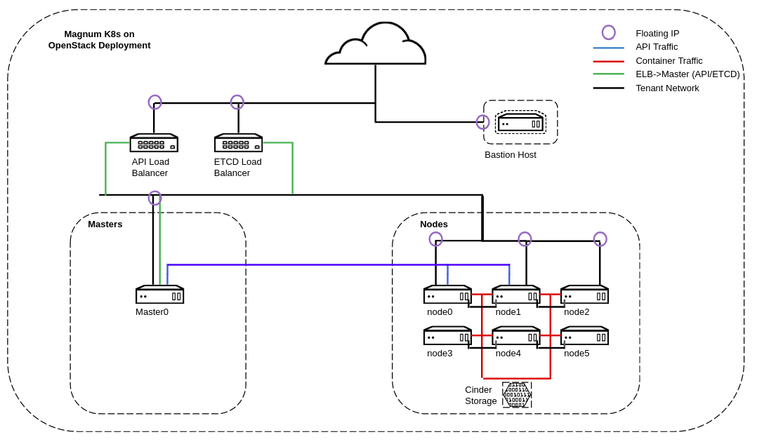 k8s_on_openstack.png