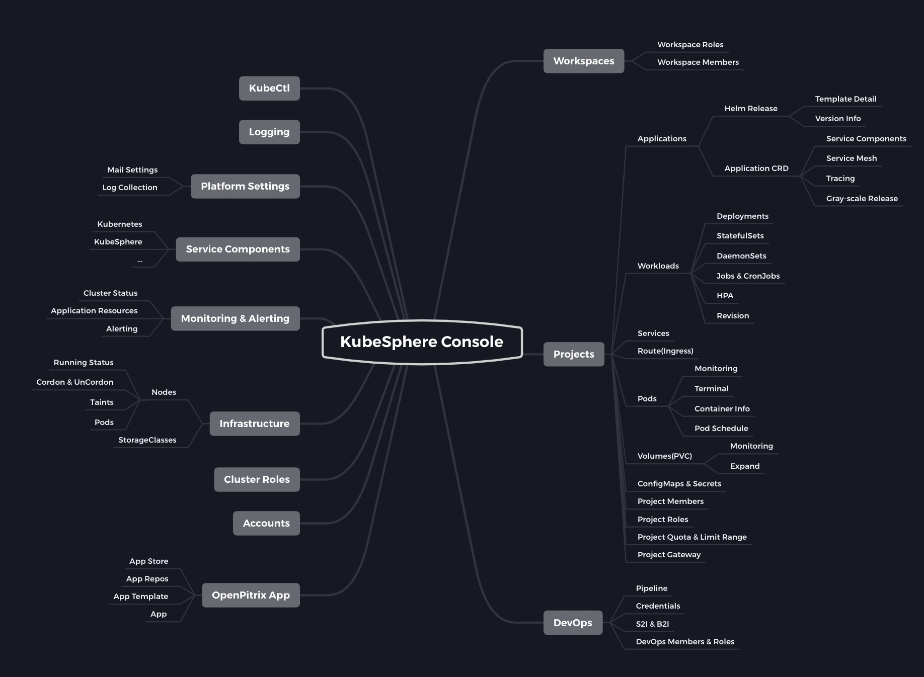 module-map.jpg