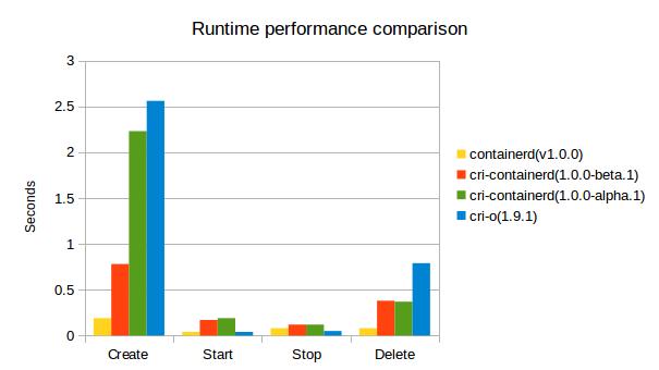 Performance.jpg