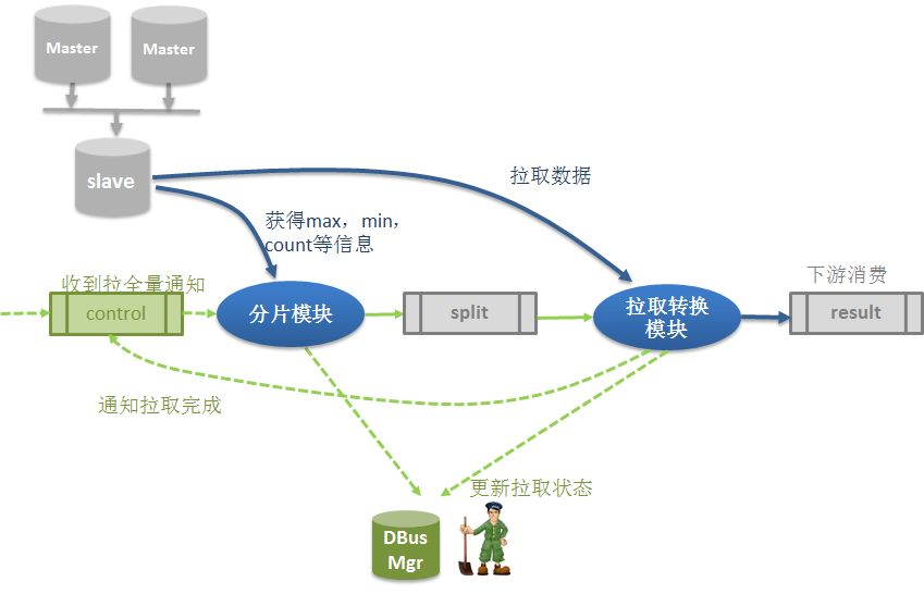 more-system-architecture-1-3-1.png