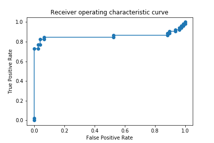 ROC curve.png