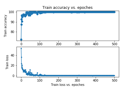 Train accuracy_loss.png