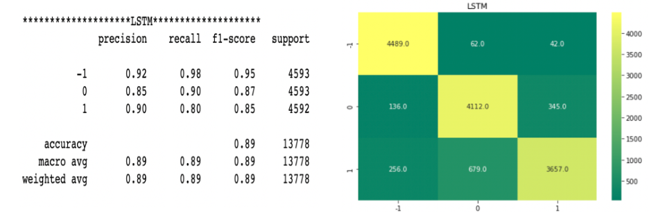 lstm_results.png