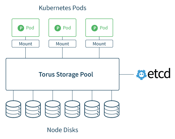 torus-overview.png