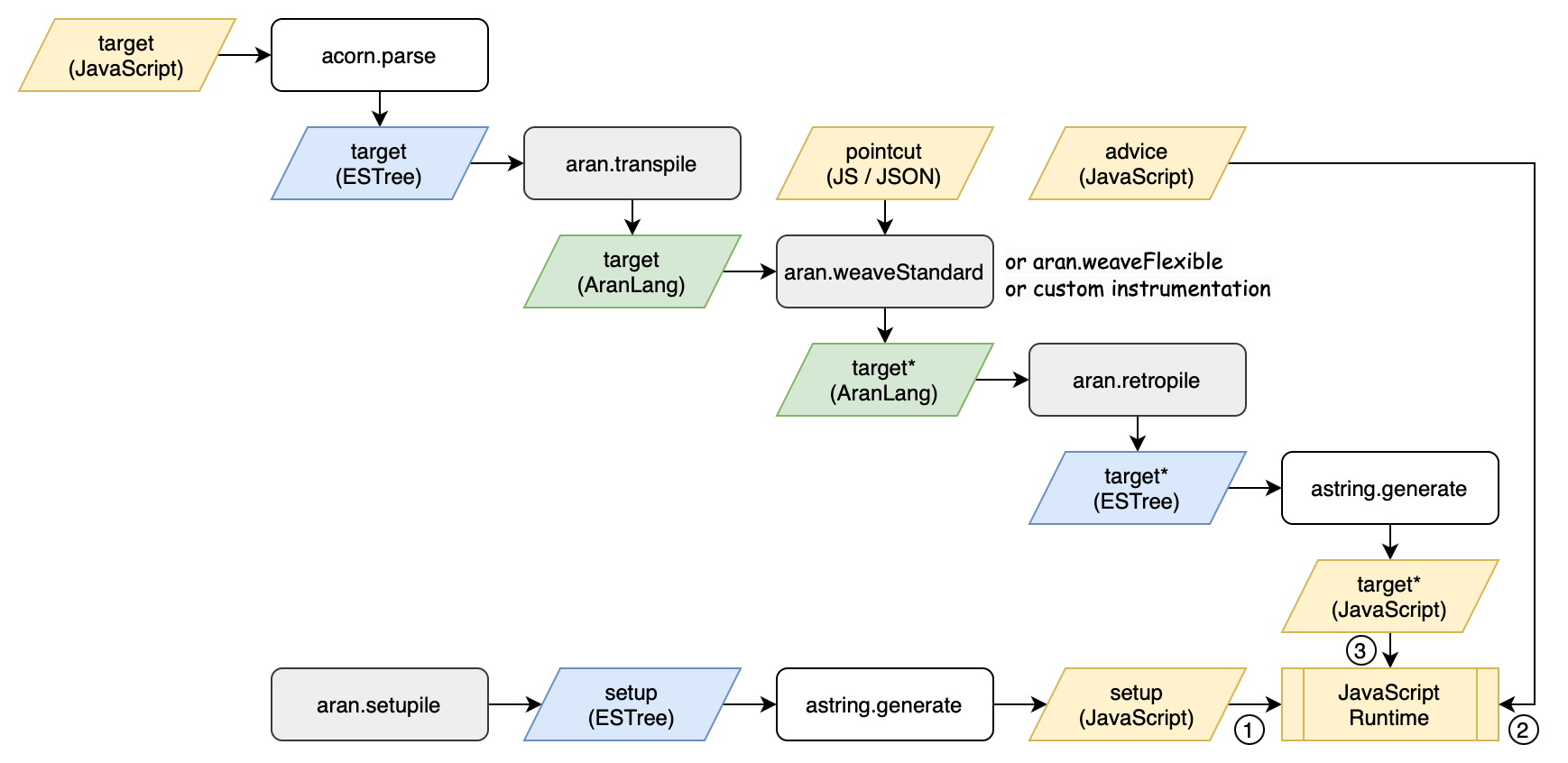 flowchart.png