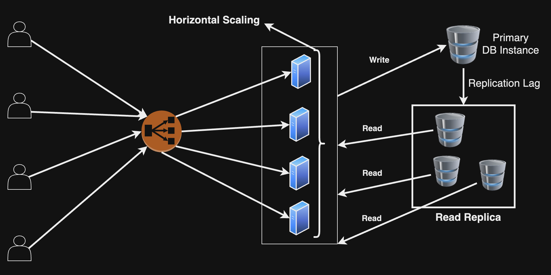 practical-horizontal-scaling.png