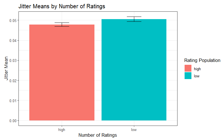 j_barplot.png