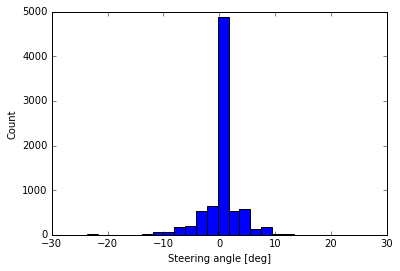 img-angles-histo.png