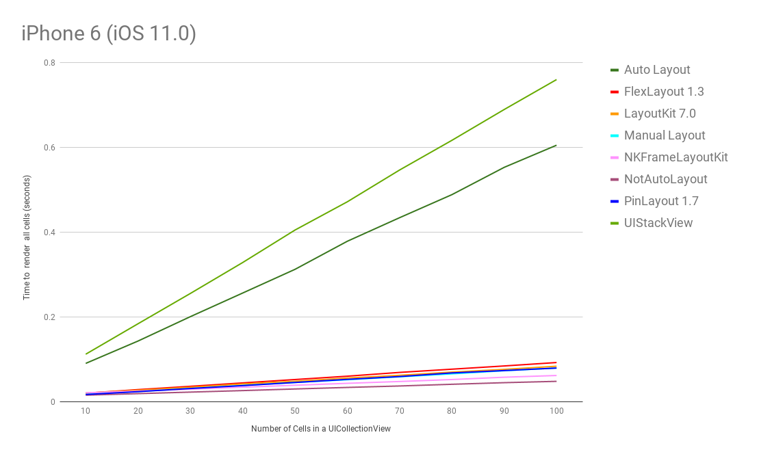 benchmark_iphone6.png