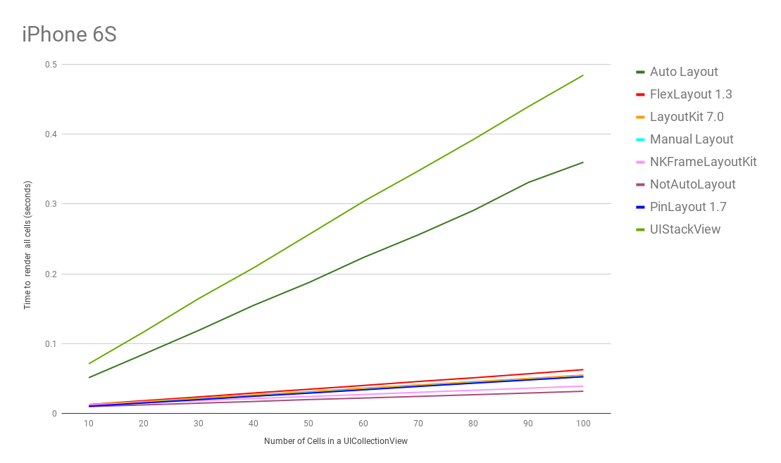 benchmark_iphone6s.png