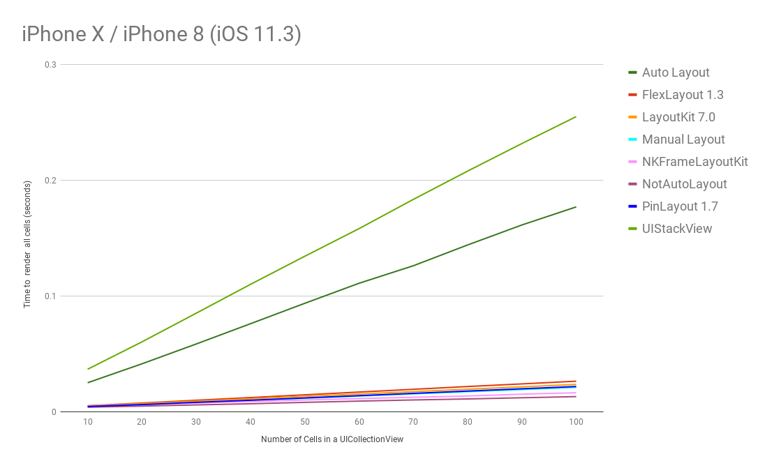 benchmark_iphonex.png