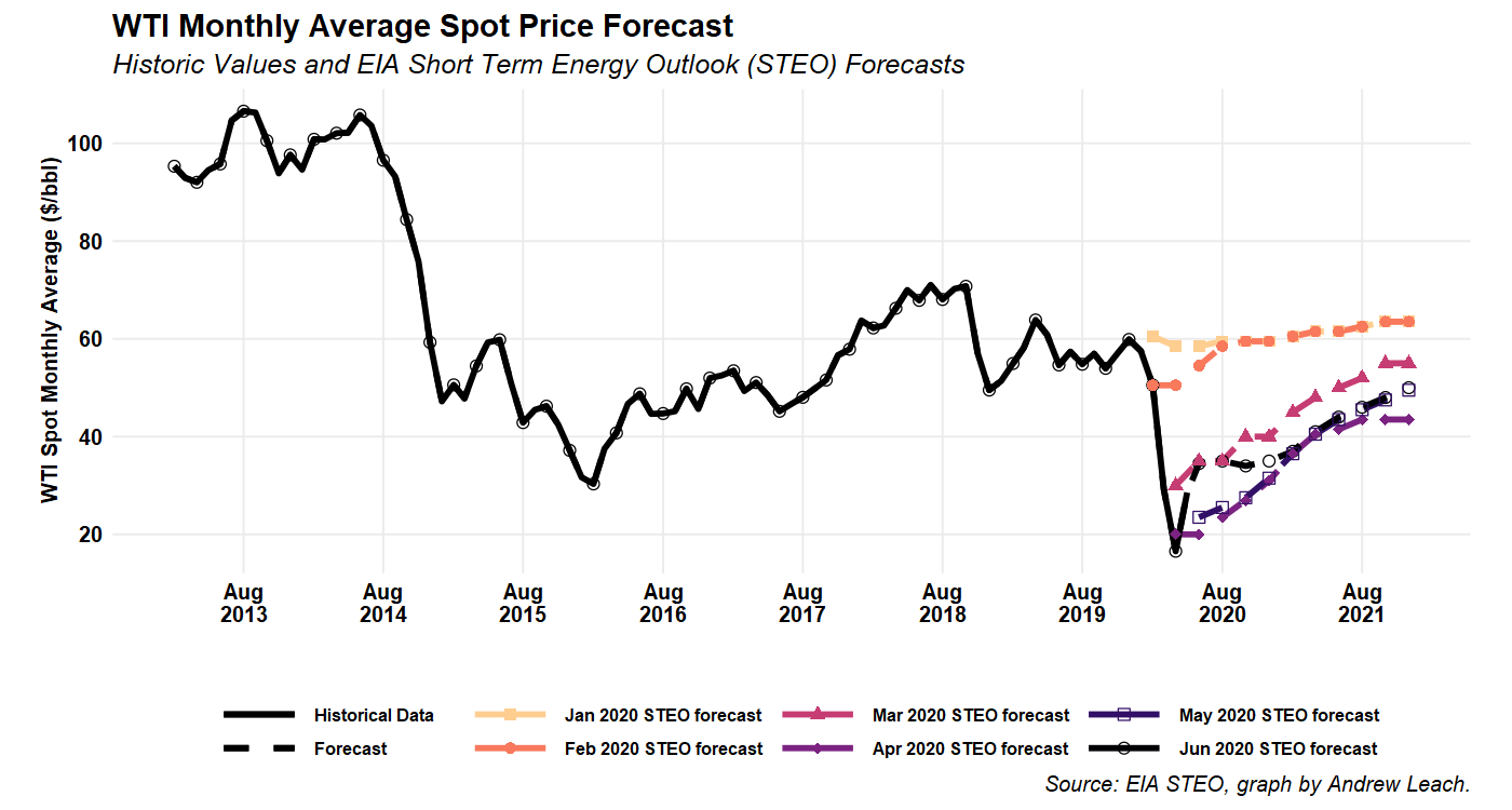 wti_fcast.png