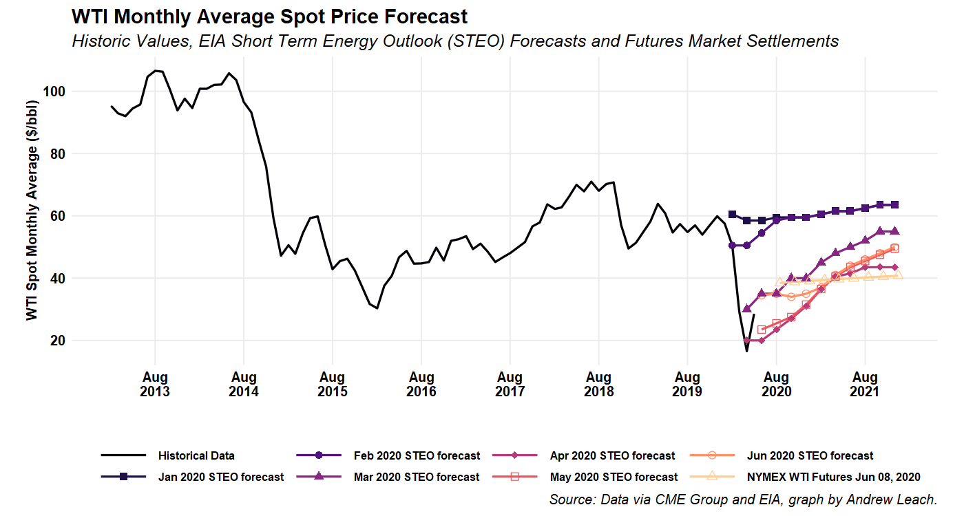 wti_fcast_nymex.png