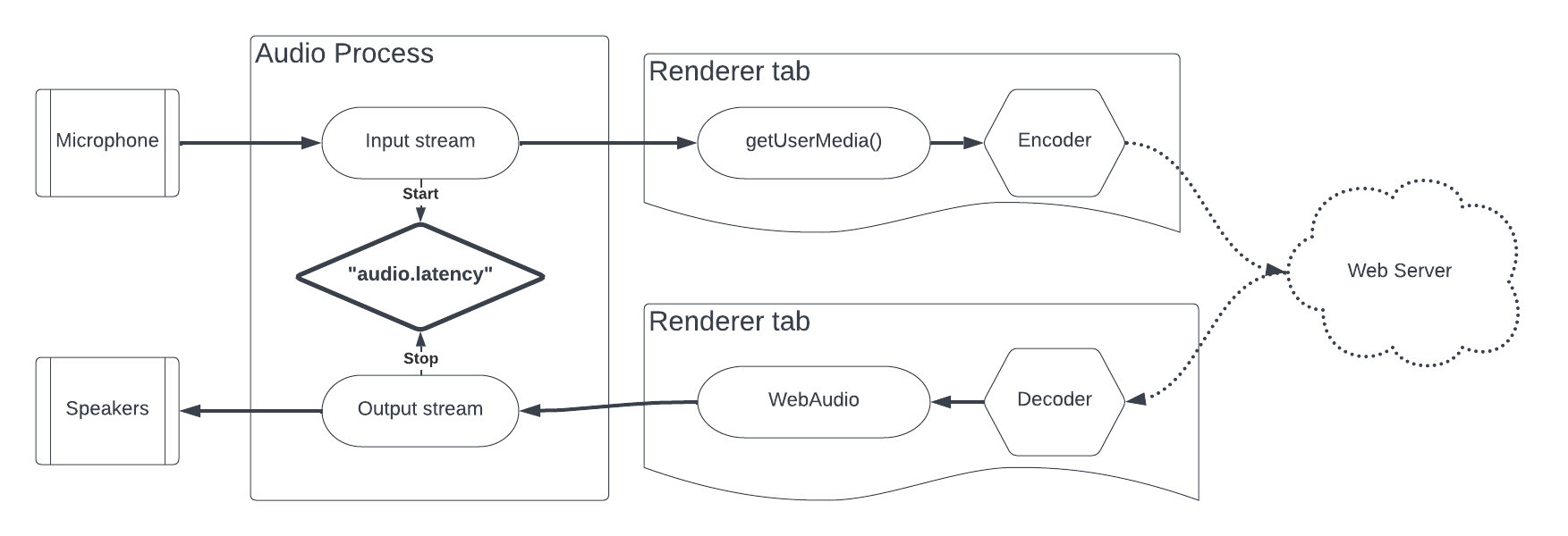 latency_tracing_network.png