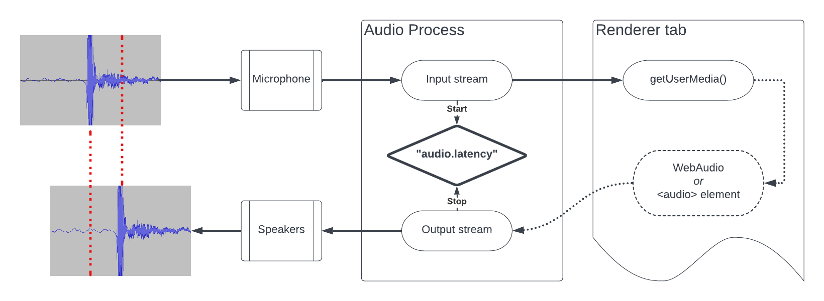 latency_tracing_overview.png